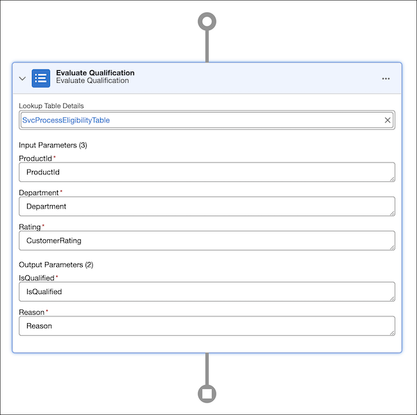 qualification rule procedure input and output parameters