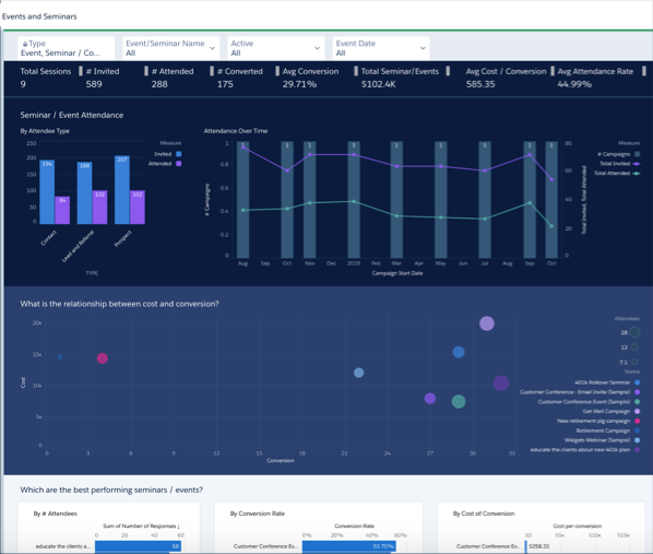 Sales Performance dashboard opened to What's in my pipeline? page