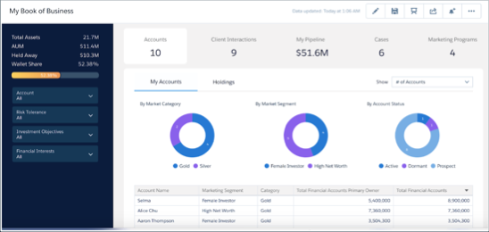 The My Book of Business dashboard from the Financial Advisor Analytics app