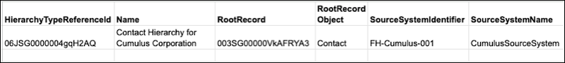 Example CSV file for hierarchy creation
