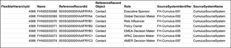 Example CSV file for hierarchy node creation