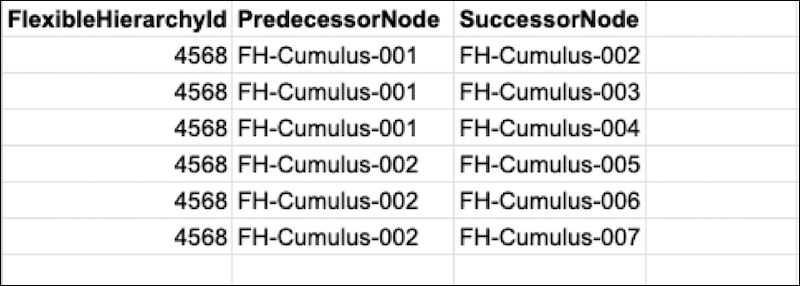 Example CSV file for hierarchy node relation creation