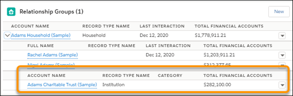 Visualizzazione estesa del componente Lightning App Builder personalizzato Elenco gruppi relazione - Financial Services Cloud con la sezione inferiore evidenziata.