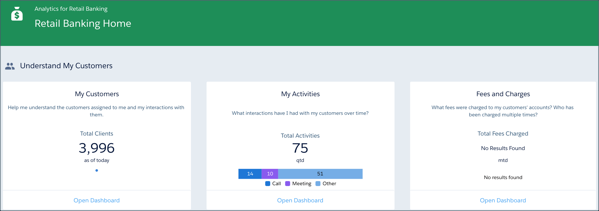 Retail Banking용 Analytics 홈 대시보드