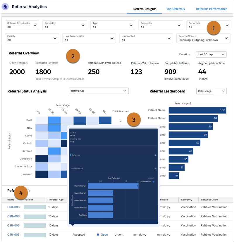 Referral Insights dashboard