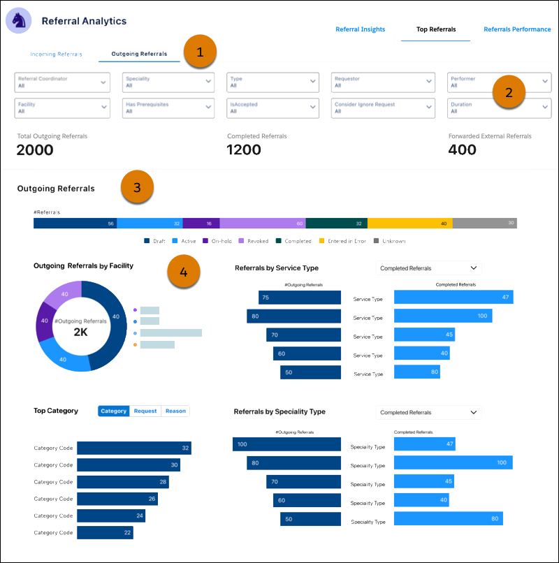 Top Referrals dashboard