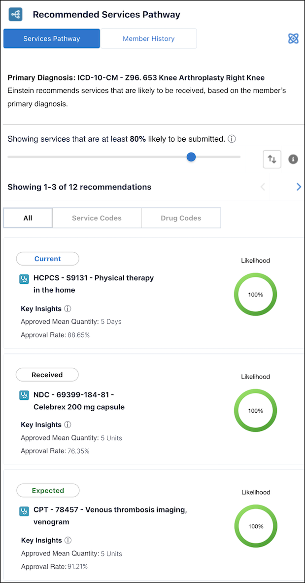 The Services Pathway tab on the Recommended Services Pathway dashboard