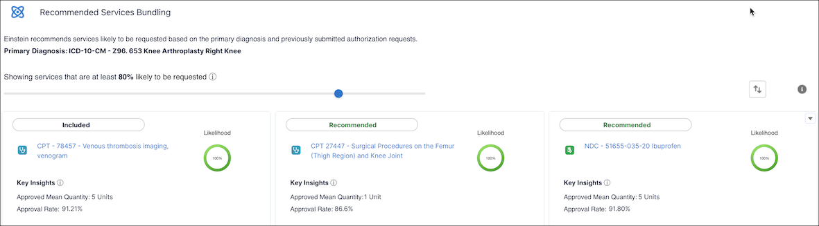 The Recommended Services Bundling dashboard