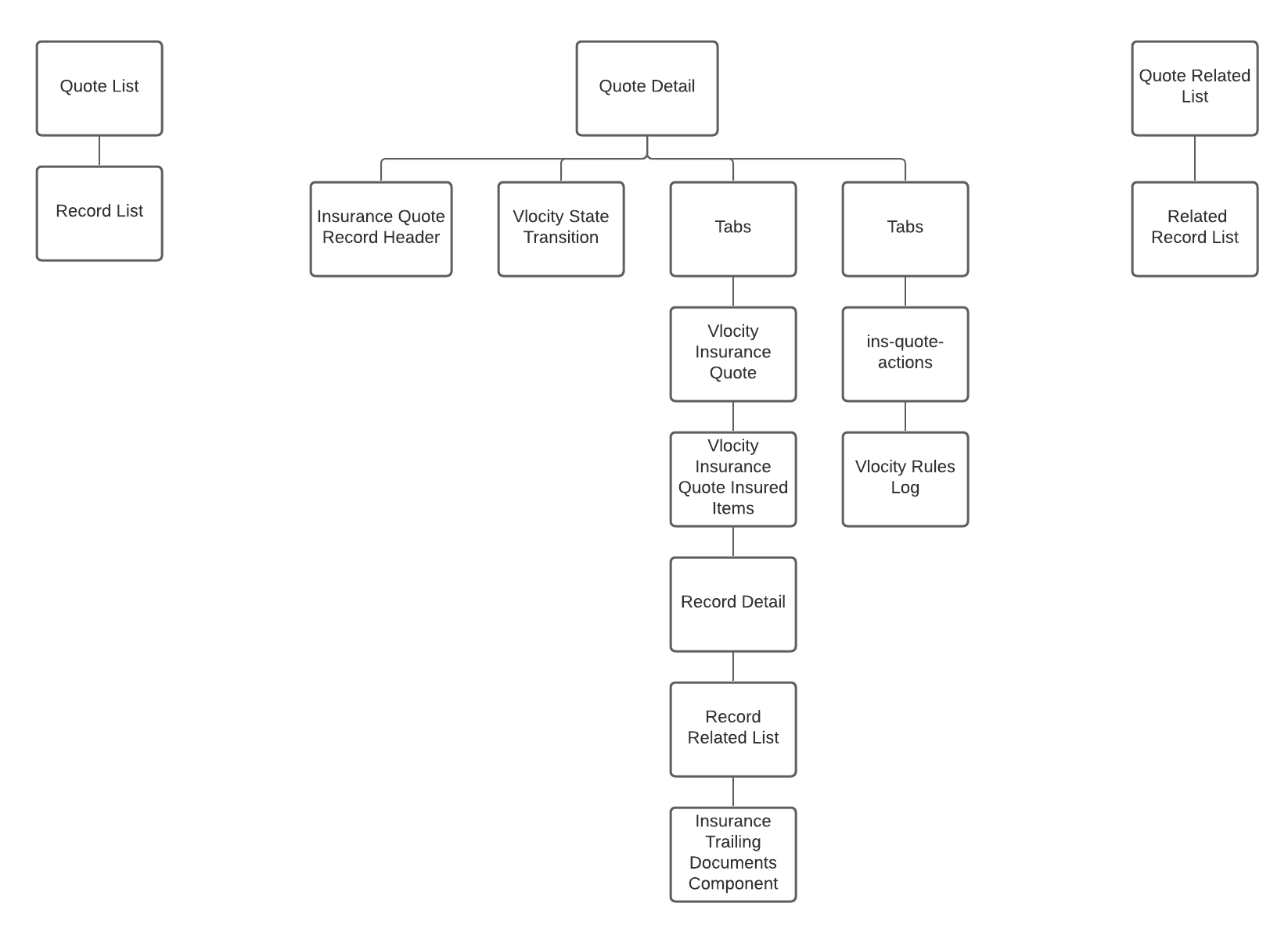 The broker experience site template Quote page map.