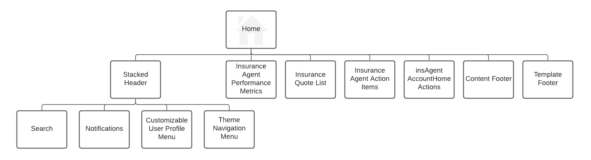The broker experience template home page map.