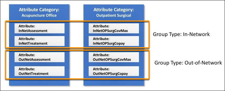 Corresponding diagram of information