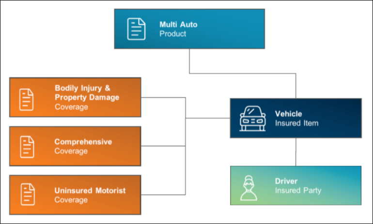 Corresponding diagram of information