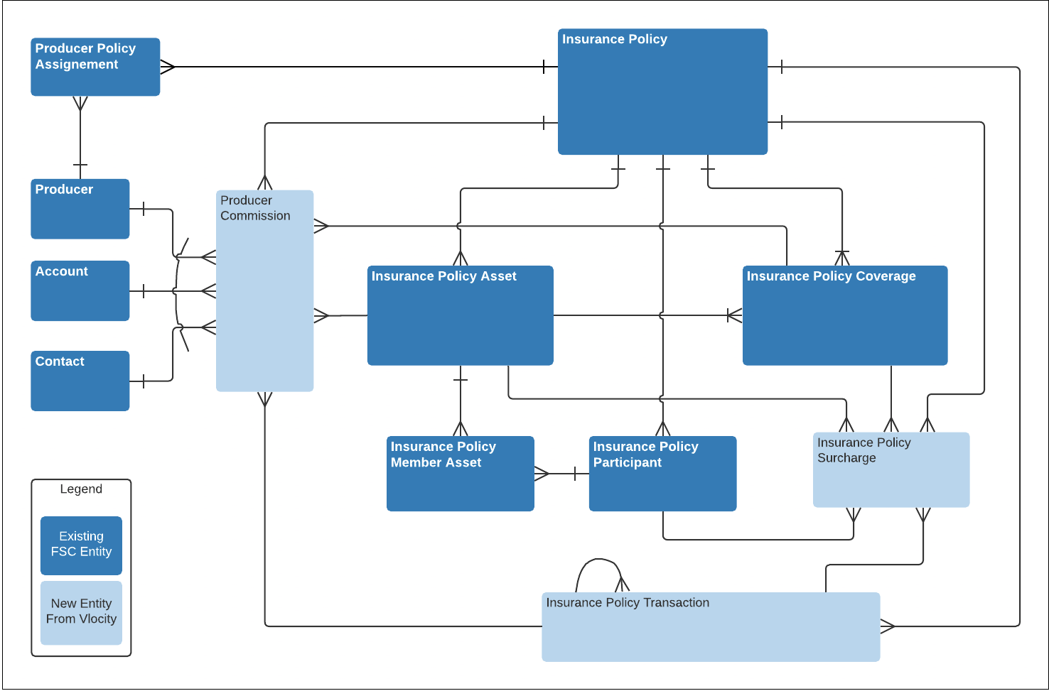 Health Insurance Policy Data Model Diagram