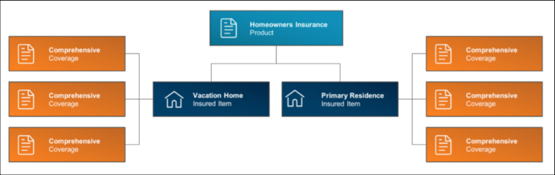 Corresponding diagram of information