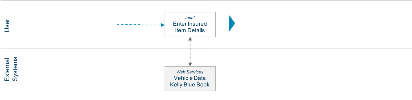 The ReusableVehicleInput OmniScript flow.