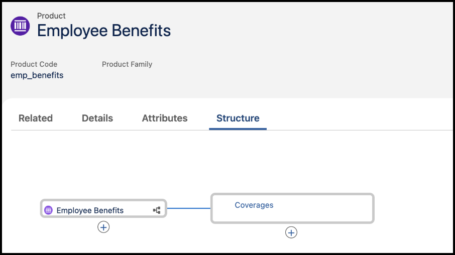 Coverages Product Component Group