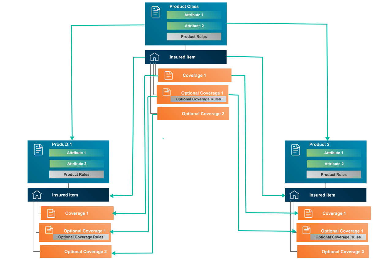 Corresponding diagram of information