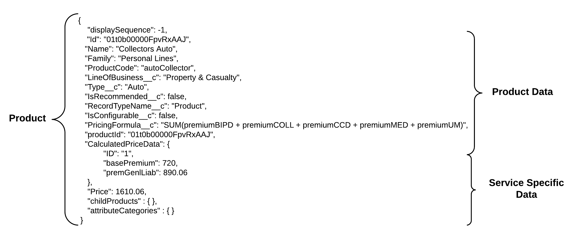 Example JSON