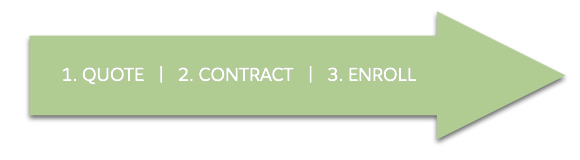 Arrow that shows Quote, Contract, and Enroll as numbered tasks