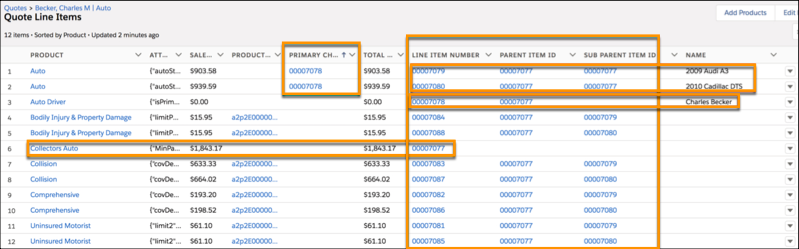 Illustrates the quote line item relationships for an auto quote.