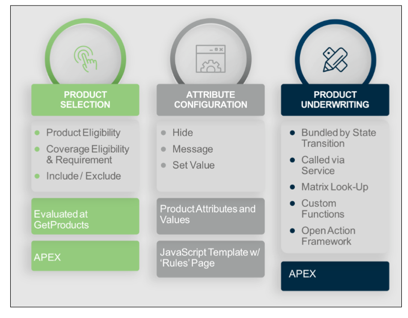 An overview of best practices for using rules in the different areas.