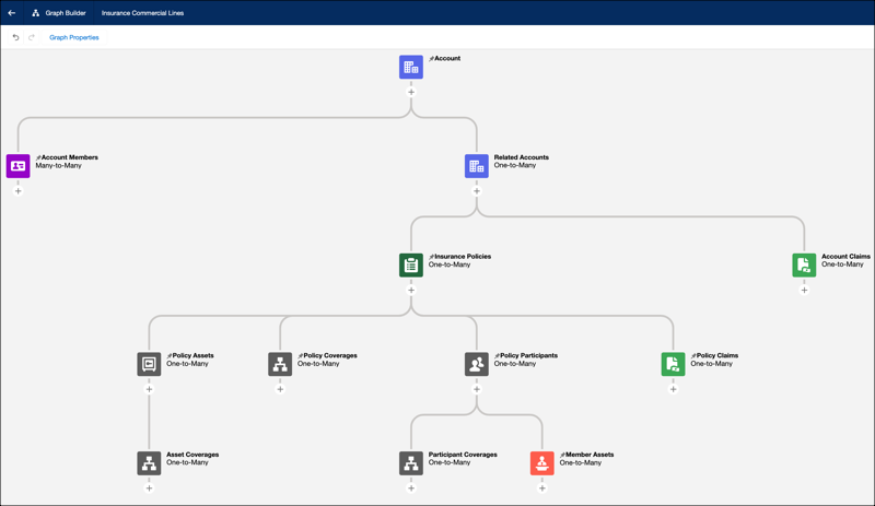 The Insurance Commercial Lines template in Graph Builder.