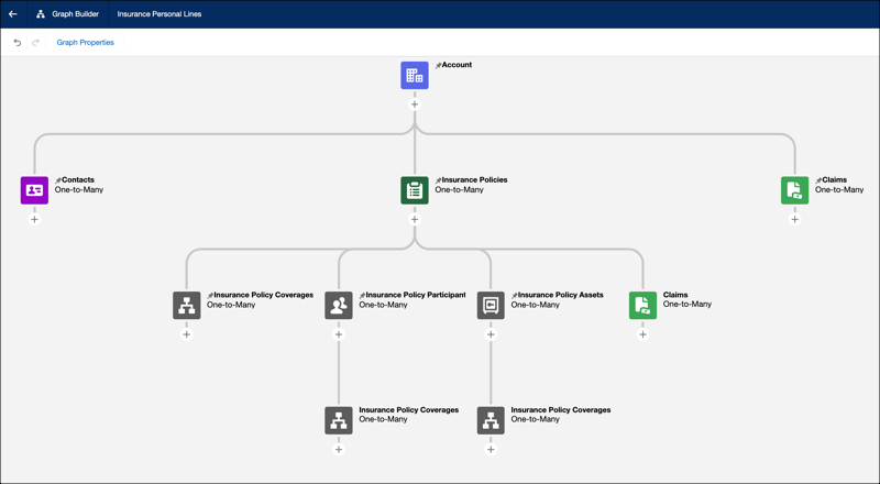 The Insurance Personal Lines template configuration in Graph Builder.
