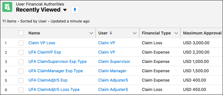User Financial Authority Recently Viewed list