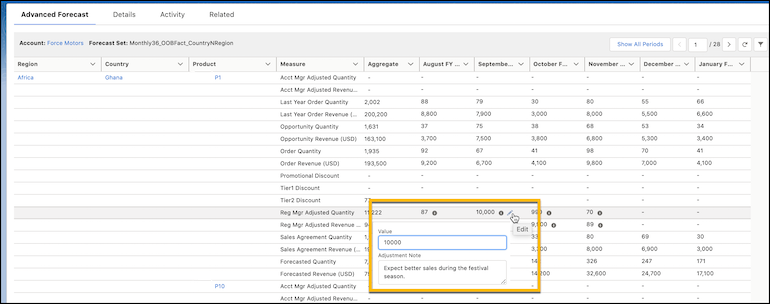 account forecast adjustments