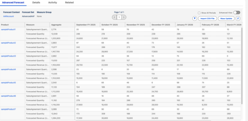 Advanced account forecasts