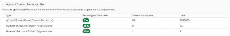 Data volume used by account forecasts