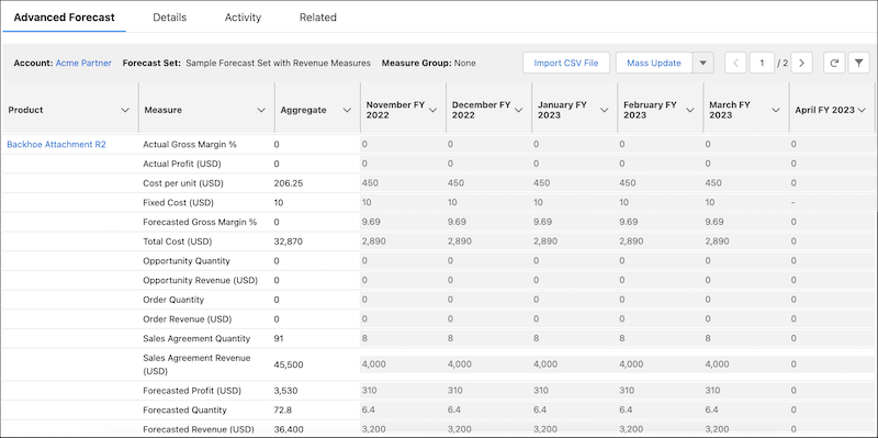 Advanced Account Forecast grid view for Acme Partner