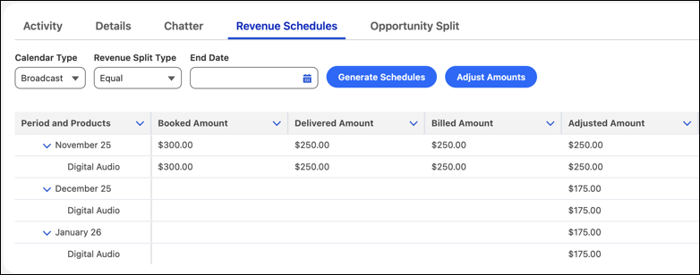 Adjusted amounts for broadcast calendar with equal split logic.