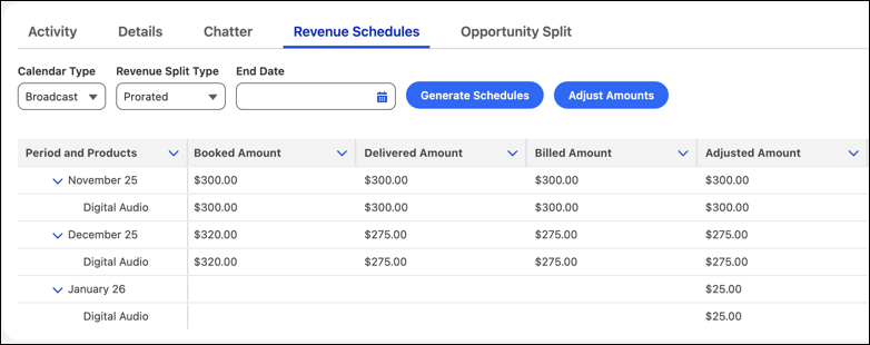 Adjusted amounts for broadcast calendar with proration split logic.
