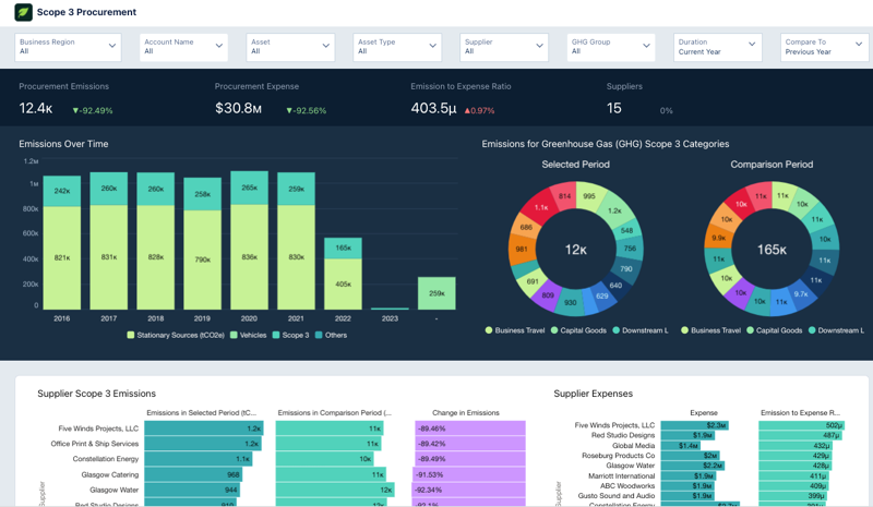 Tableau de bord Scope 3 Procurement