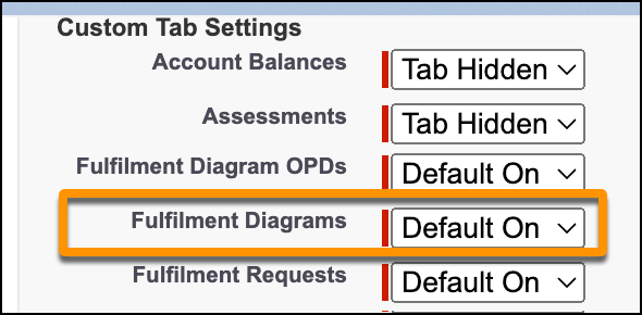 The Fulfilment Diagrams tab option shows the Default On setting.