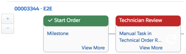 A failed orchestration item in the color red.