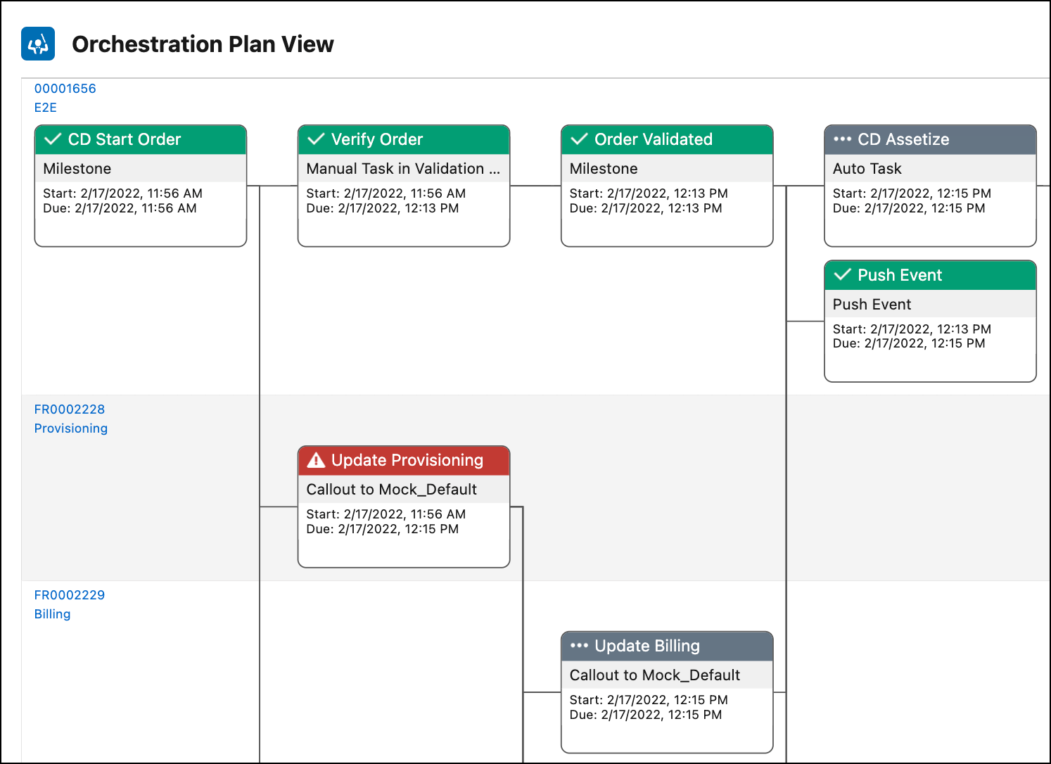 The Orchestration Plan View showing various orchestration items.