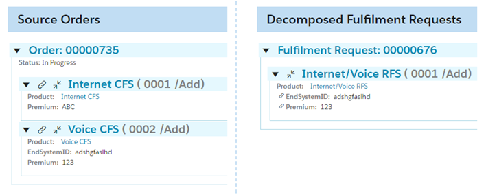 A view of source orders and their decomposed fulfillment requests.