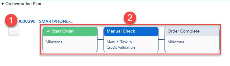 Example swimlane