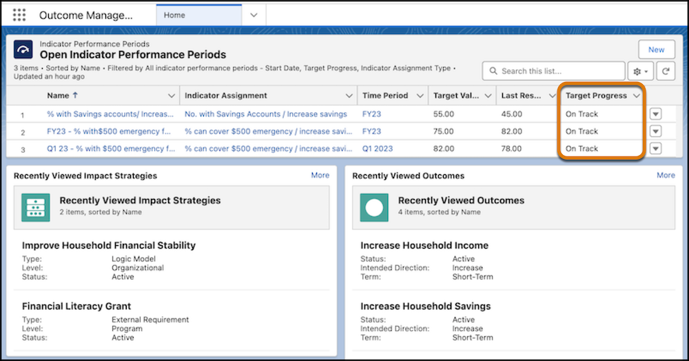 Outcome Management home page with Target Progress highlighted in the Open Indicator Performance Periods component.