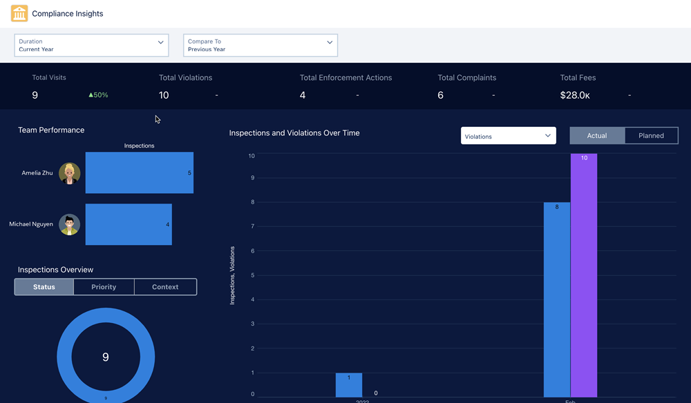 Compliance Insights dashboard in Analytics Studio.