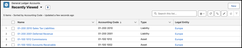General ledger accounts