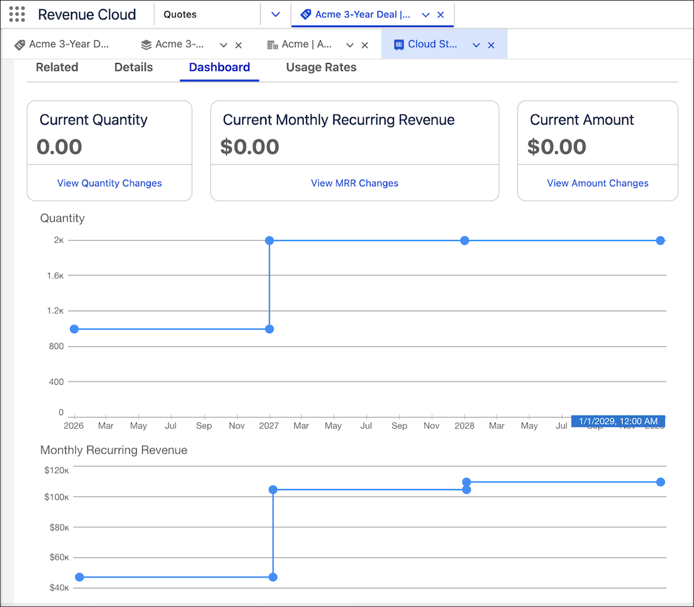 The Dashboard tab of the Digital Education Solution asset