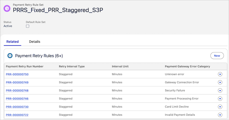 List of SmartBytes’ payment retry rules that are part of the payment retry rule set