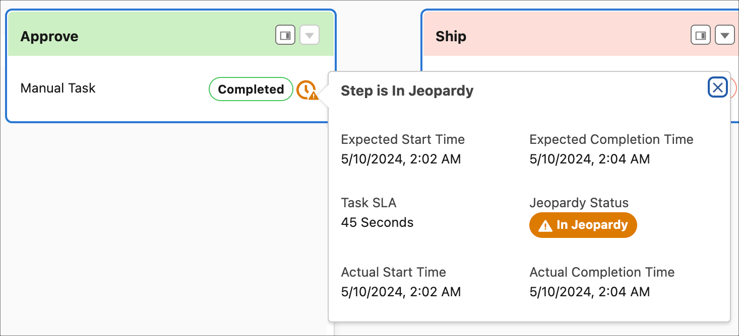 Information about a step showing that completed in jeopardy of being late