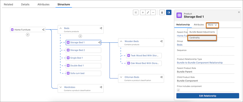 Modificar cardinalidad para productos y grupos en el primer nivel