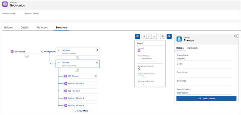 Un ejemplo de un grupo de productos que contiene productos