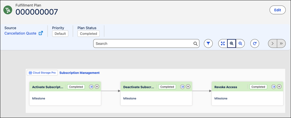 The fulfillment plan for the cancellation, showing de-provisioning steps that deactivate the subscription and revoke access in sequence.