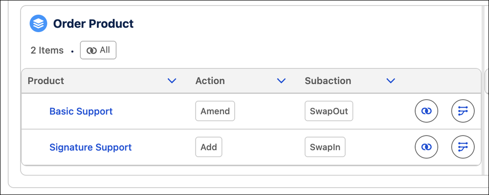 Order Product panel listing Basic Support (Amend, SwapOut) and Signature Support (Add, SwapIn).